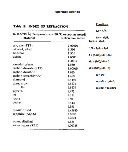 the function of the following parts of the eye Inc (a) Pupil: