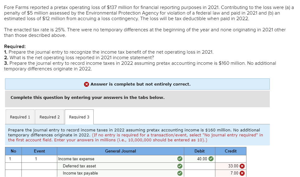  Fore Farms reported a pretax operating loss of $137 million for