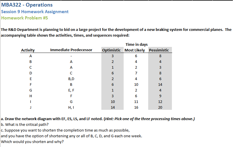 R&D Department is planning to bid on a large project for the
