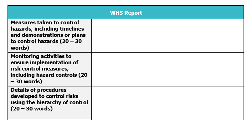 Measures ta ken to control hazards, including timelines and demonstrations or