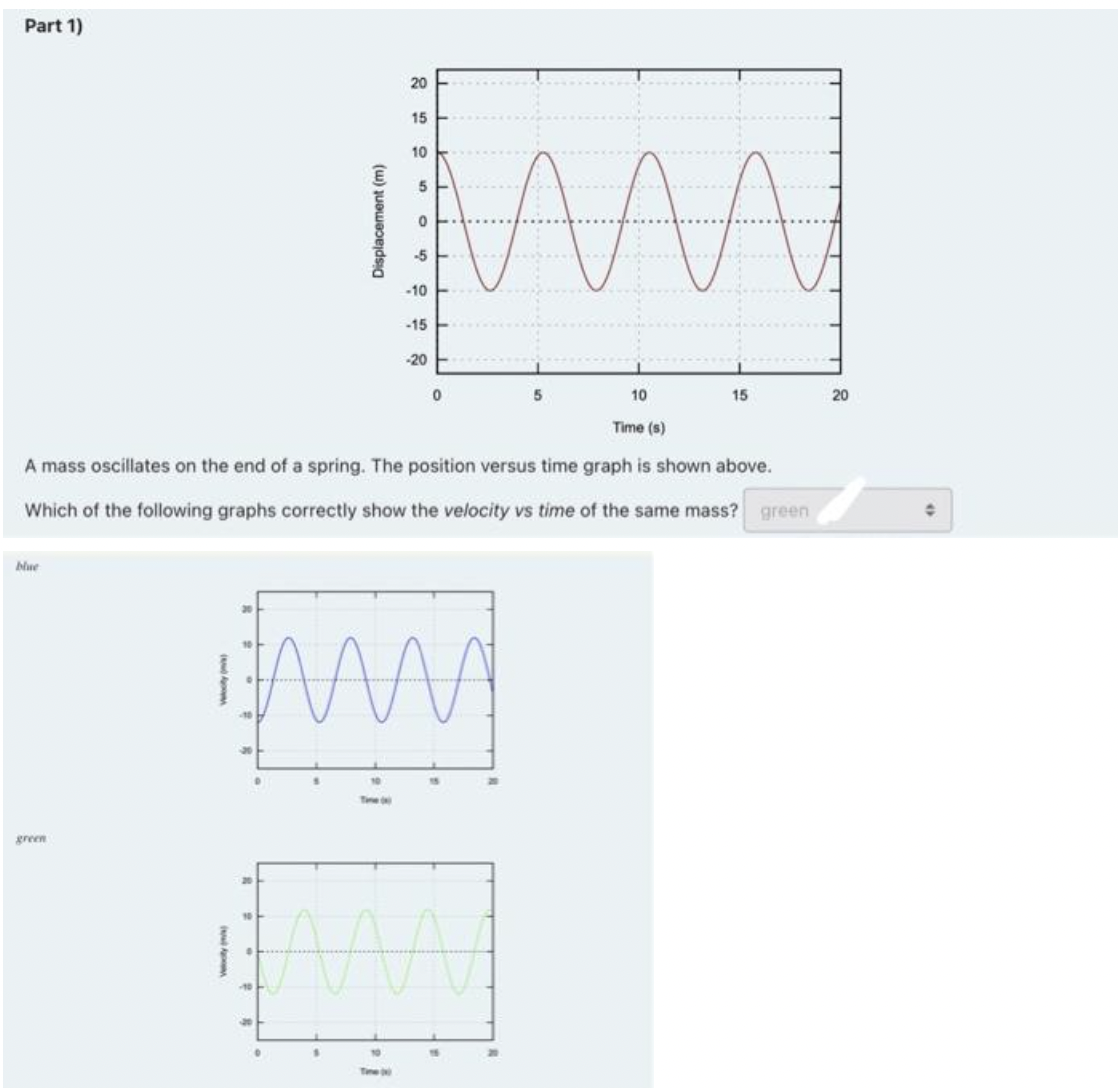 shows the vertical position (in cm) versus horizontal position (in cm) at