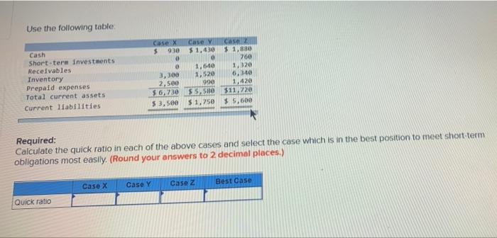 investments Receivables Inventory Prepaid expenses Total current assets Current liabilities 1,640 3,300