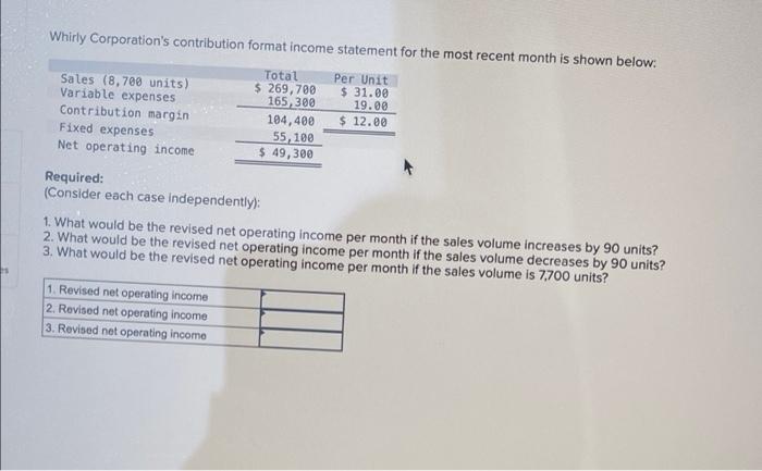 Whirly Corporation's contribution format income statement for the most recent month