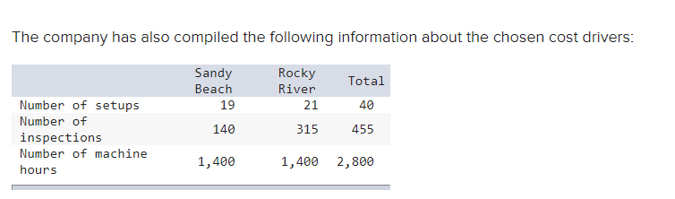 4-1, 4-3, 4-4, 4-6] Keller Company makes two models of battery-operated boats,