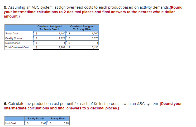 company has also compiled the following information about the chosen cost drivers: