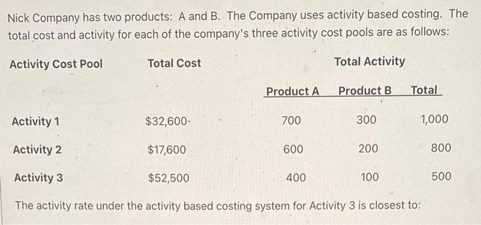Nick Company has two products: A and B. The Company uses