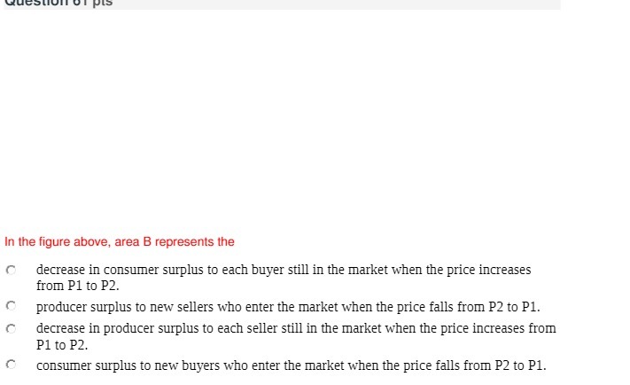 consumer surplus to each buyer still in the market when the price