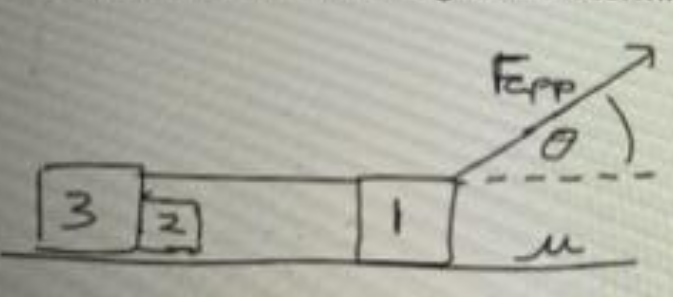 an applied force acts at an angle on block 1 as shown