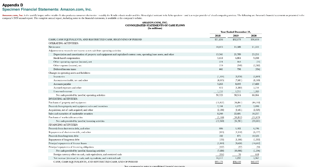 Coasolidated Statements of Itacome Current Attempt in Progress The financial statements of