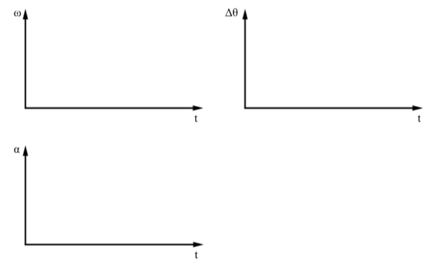 1. A record player starts out rotating at a rate of 45