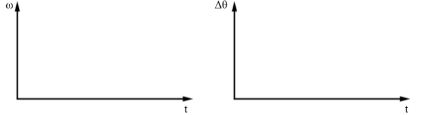 rotations per minute, but the power goes out and the record player