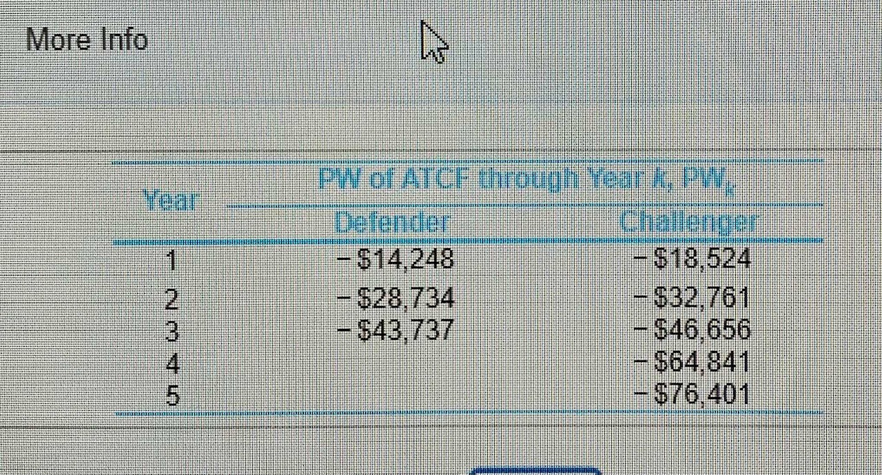 Worth Factor Factor Factor Factor To Find To Find P o Find