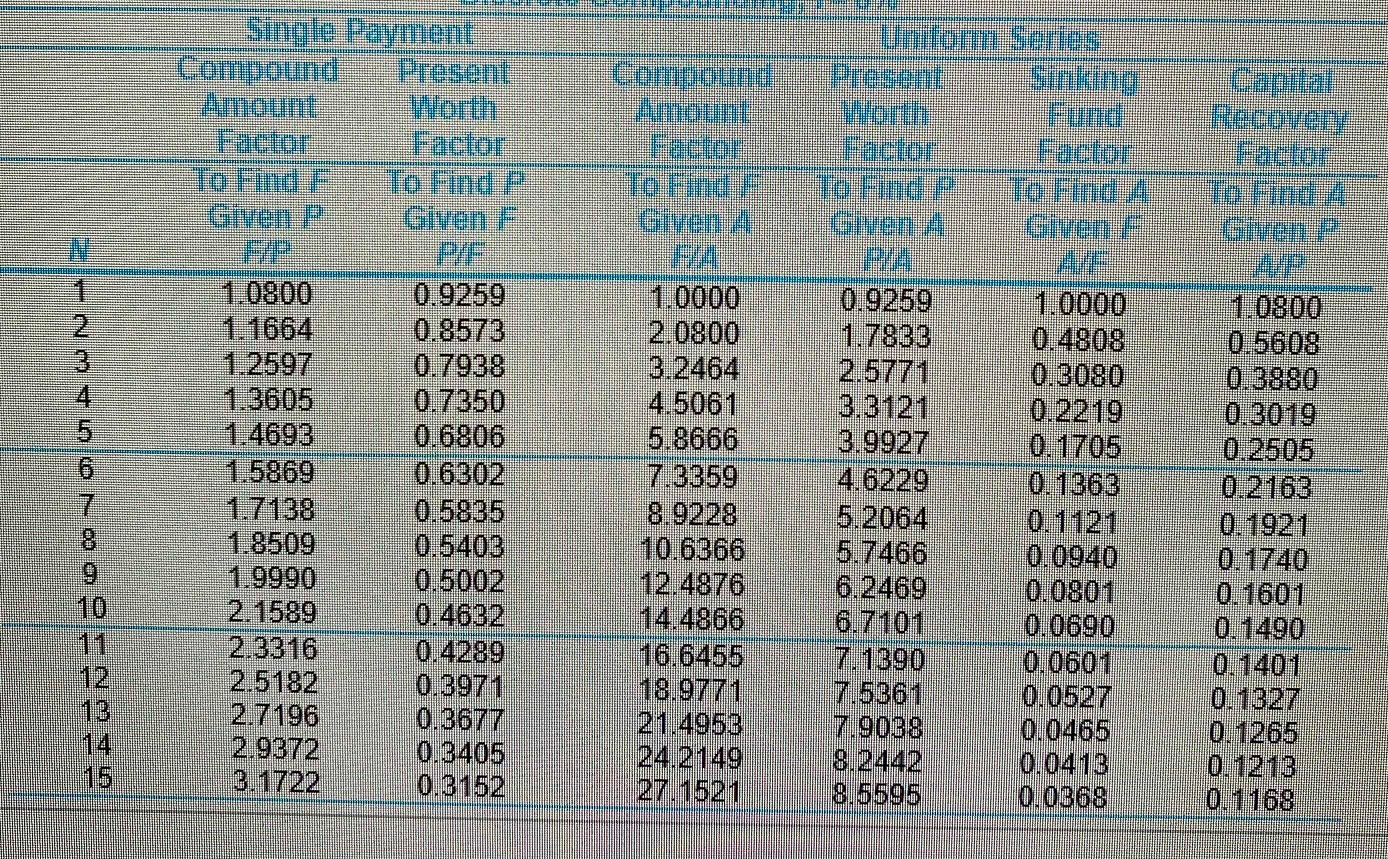 8 To Find A to Find A Given P Given F Given