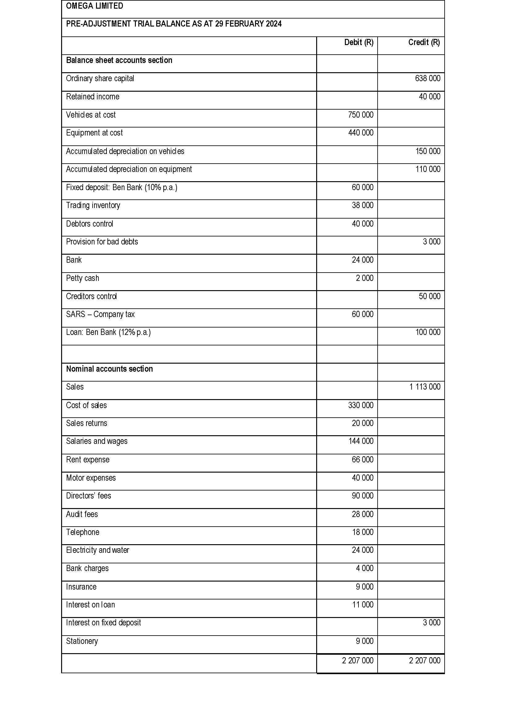 Omega Limited for the year ended 29 February 2024. INFORMATION The trial