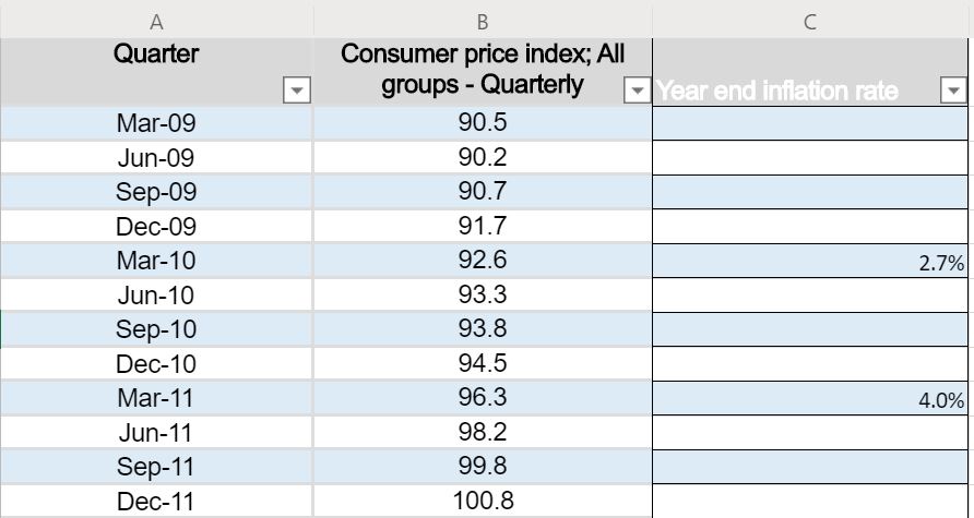 The question on my assignment is: Question 3. Using Excel, calculate the