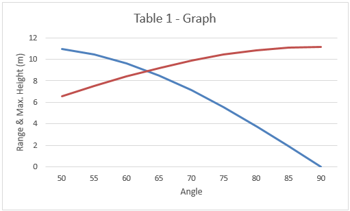 height (m) 50 10.93 m 6.58 m 18.96 m 11.49 m 55