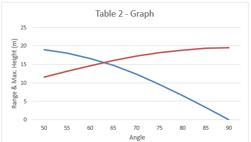 10.42 m 7.51 m 18.06 m 13.12 m 60 9.59 m 8.39