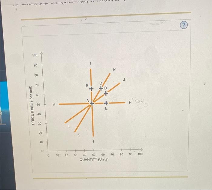 9 (? 100 90 K 80 70 B + + D