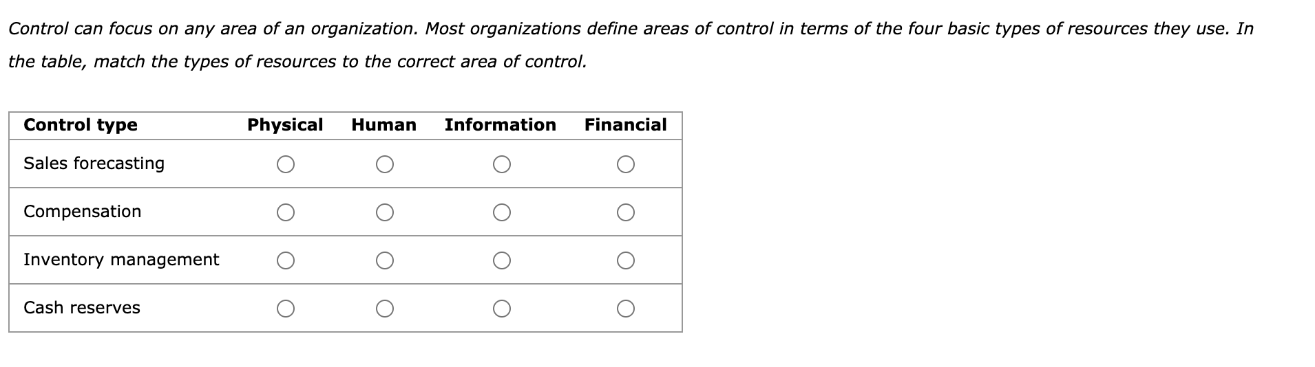 Control can focus on any area of an organization. Most organizations