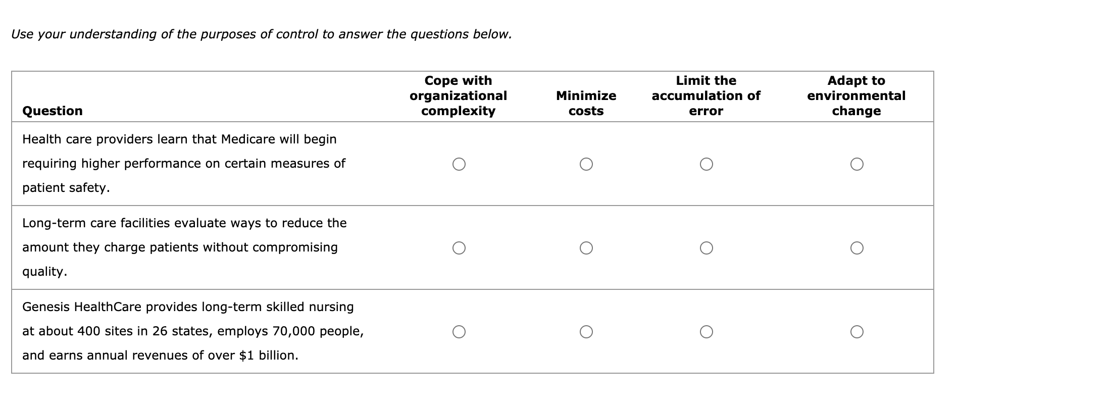 define areas of control in terms of the four basic types of