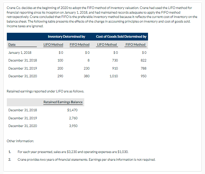 financial reporting since its inception on January 1, 2018, and had maintained