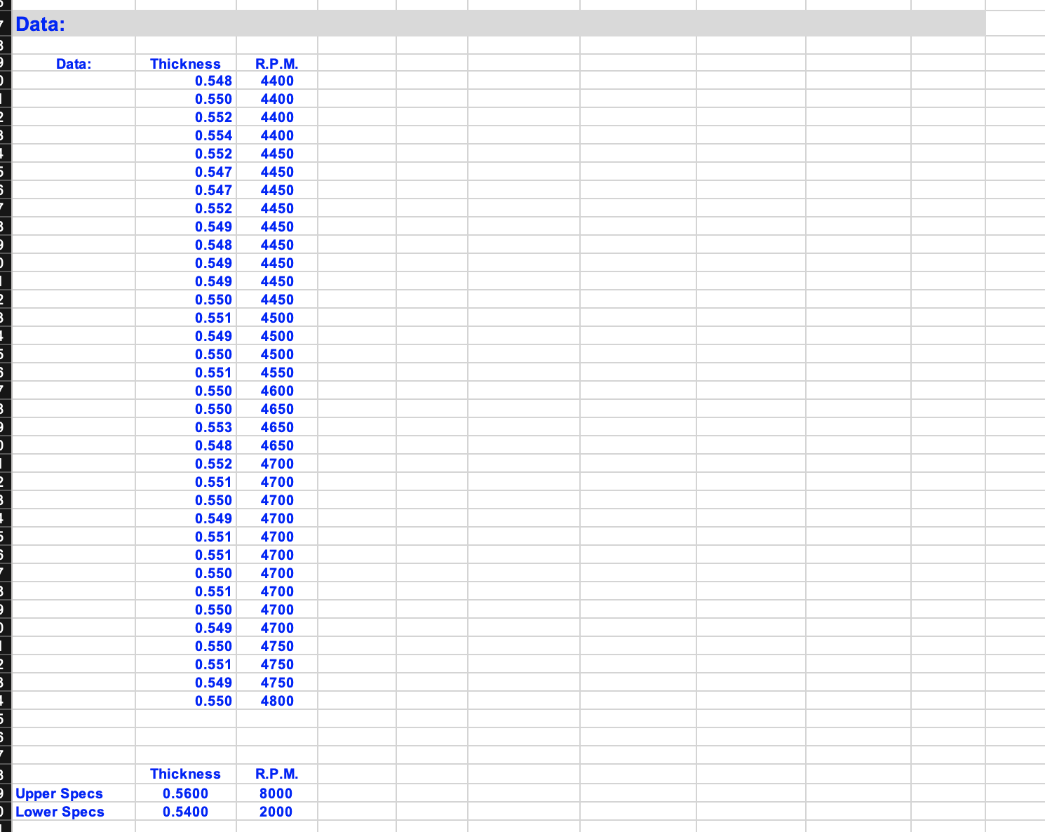 Ob'ective: So far. so good. 'Ihe process has been in control for