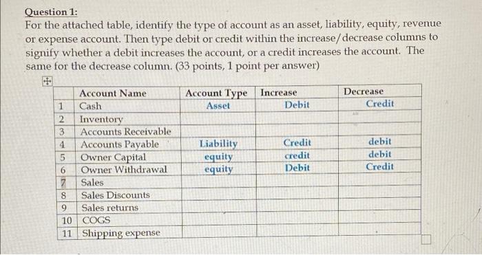  Question 1: For the attached table, identify the type of account