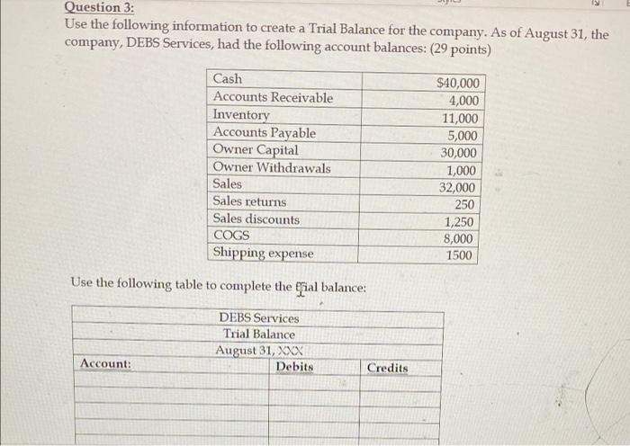 1 point per answer) 1. On August 1, Debbie, the owner invested