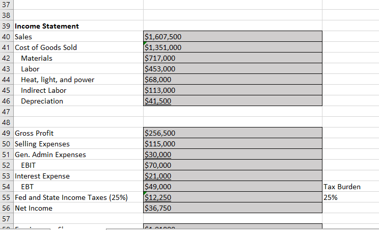 Sales Outstanding Receivables/(Annual Sales/365) 76.3 35 days 6 Inventory Turnover Sales/Inventories 6.66