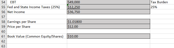 6.7X 7 Total Assets Turnover Sales/Total Assets 1.70 3.0X 8 Profit Margin
