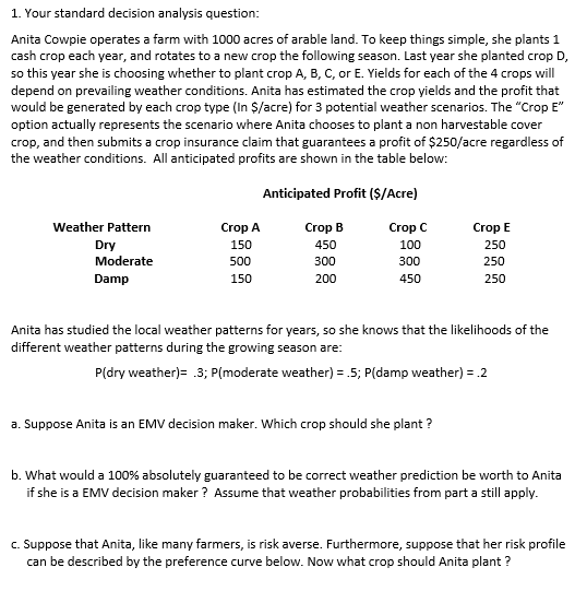 a farm with 1000 acres of arable land. To keep things simple,