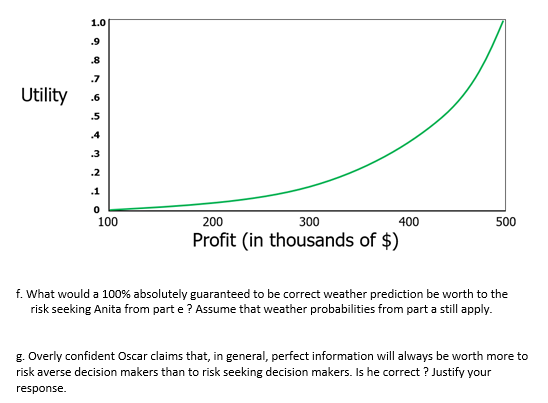 crop the following season. Last year she planted crop D, so this