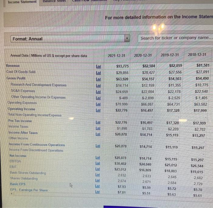 For more detailed information on the Income Statem For more detailed