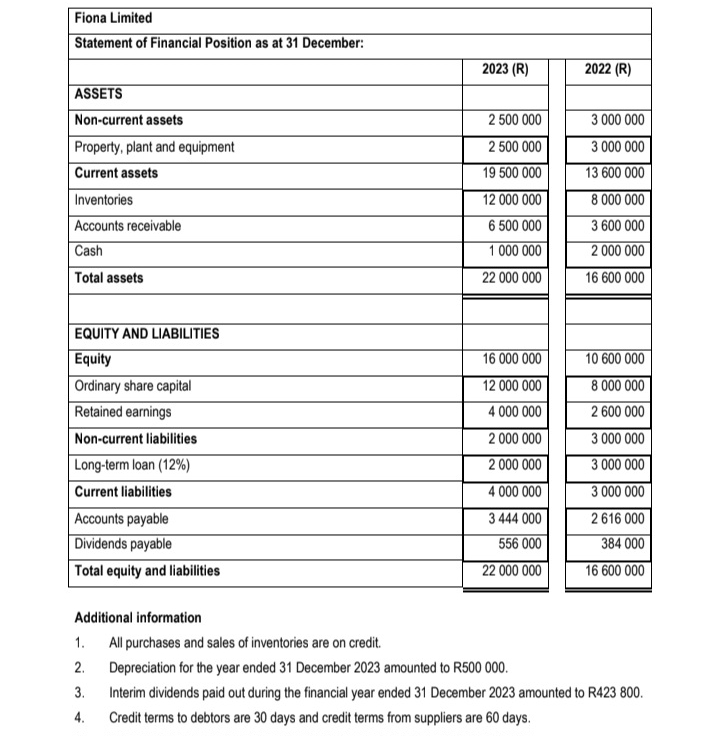 1 to answer the following questions for the financial year ended 31