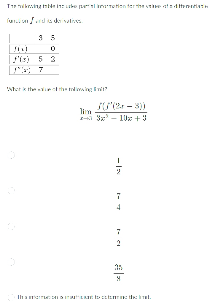 differentiable function f and its derivatives. 3 5 f(x) 0 f' (x)