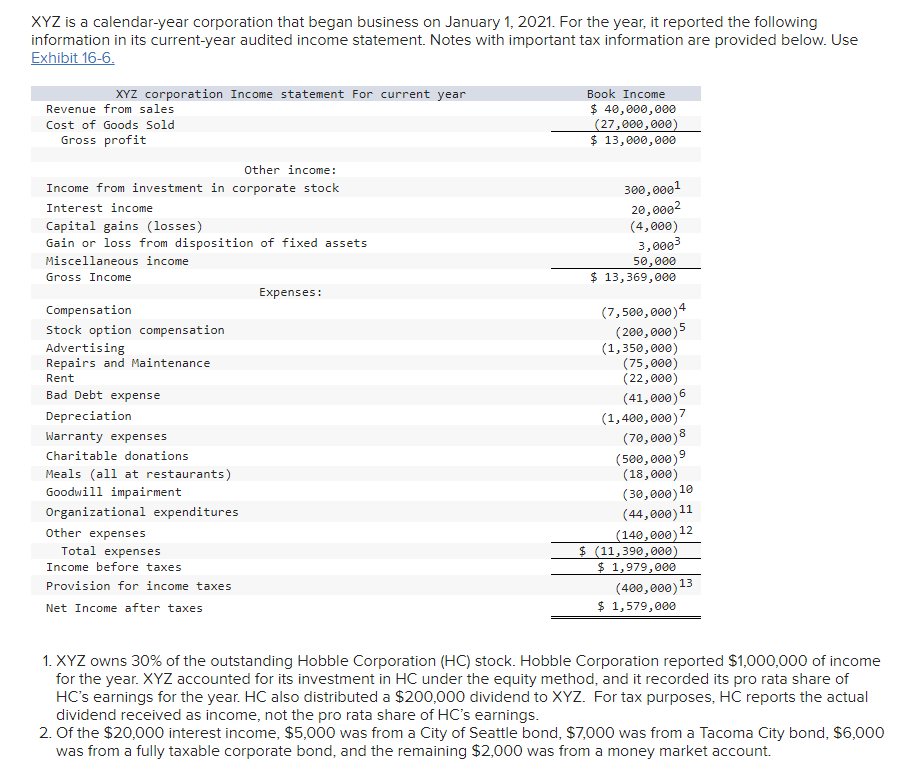  X Y Z is a calendar-year corporation that began business on