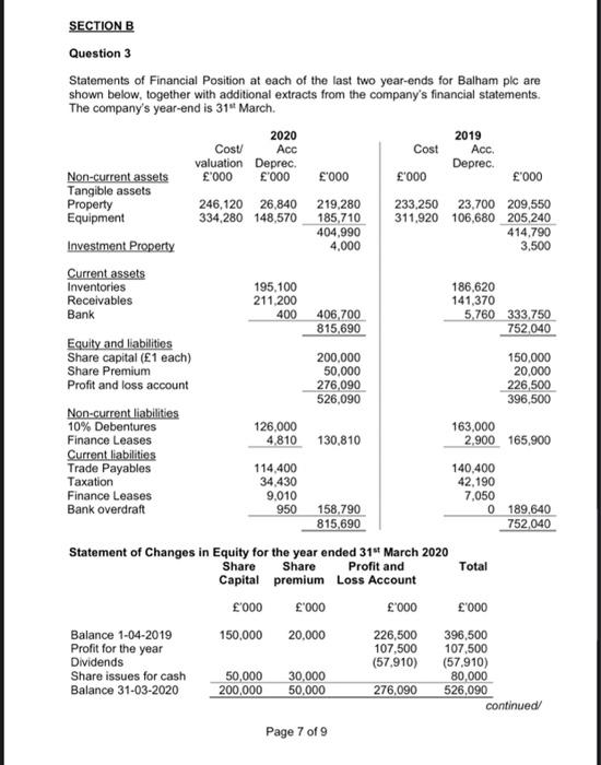 31 March 2020 2019 Cost! Acc Cost valuation Deprec Deprec. Non-current assets