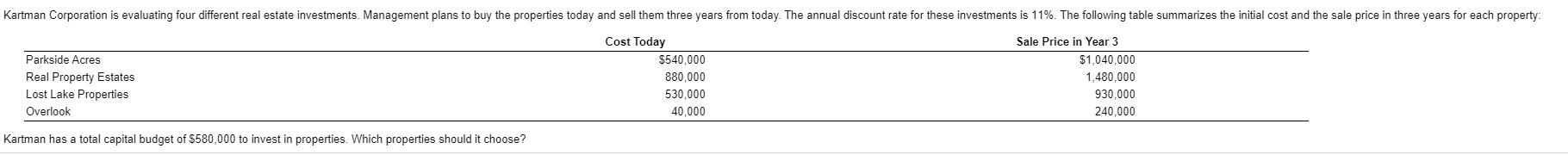 Kartman Corporation is evaluating four different real estate investments. Management plans to