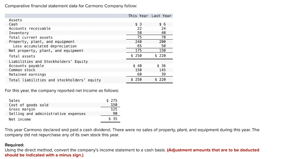  Comparative financial statement data for Carmono Company follow: This Year Last