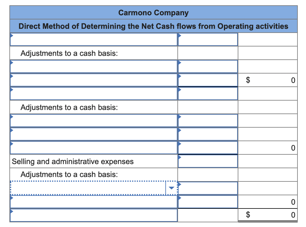 Year Assets Cash Accounts receivable Inventory Total current assets Property, plant, and
