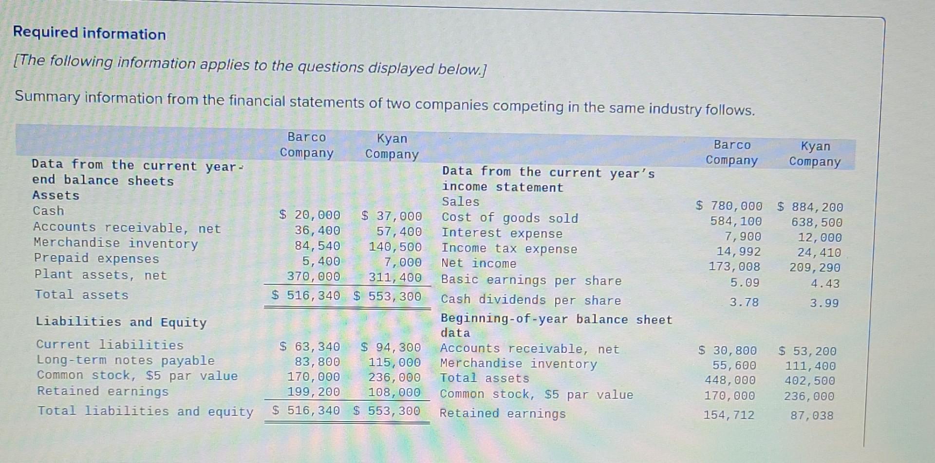 Cash dividends per share Beginning-of-year balance sheet data Accounts receivable, net Merchandise