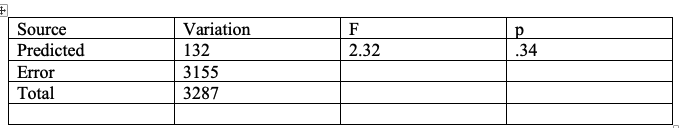 This s all the data that is include. It does not need