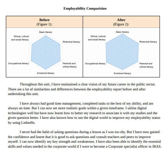 EmployABILITY comparison - Explain any differences in your radar charts. Link