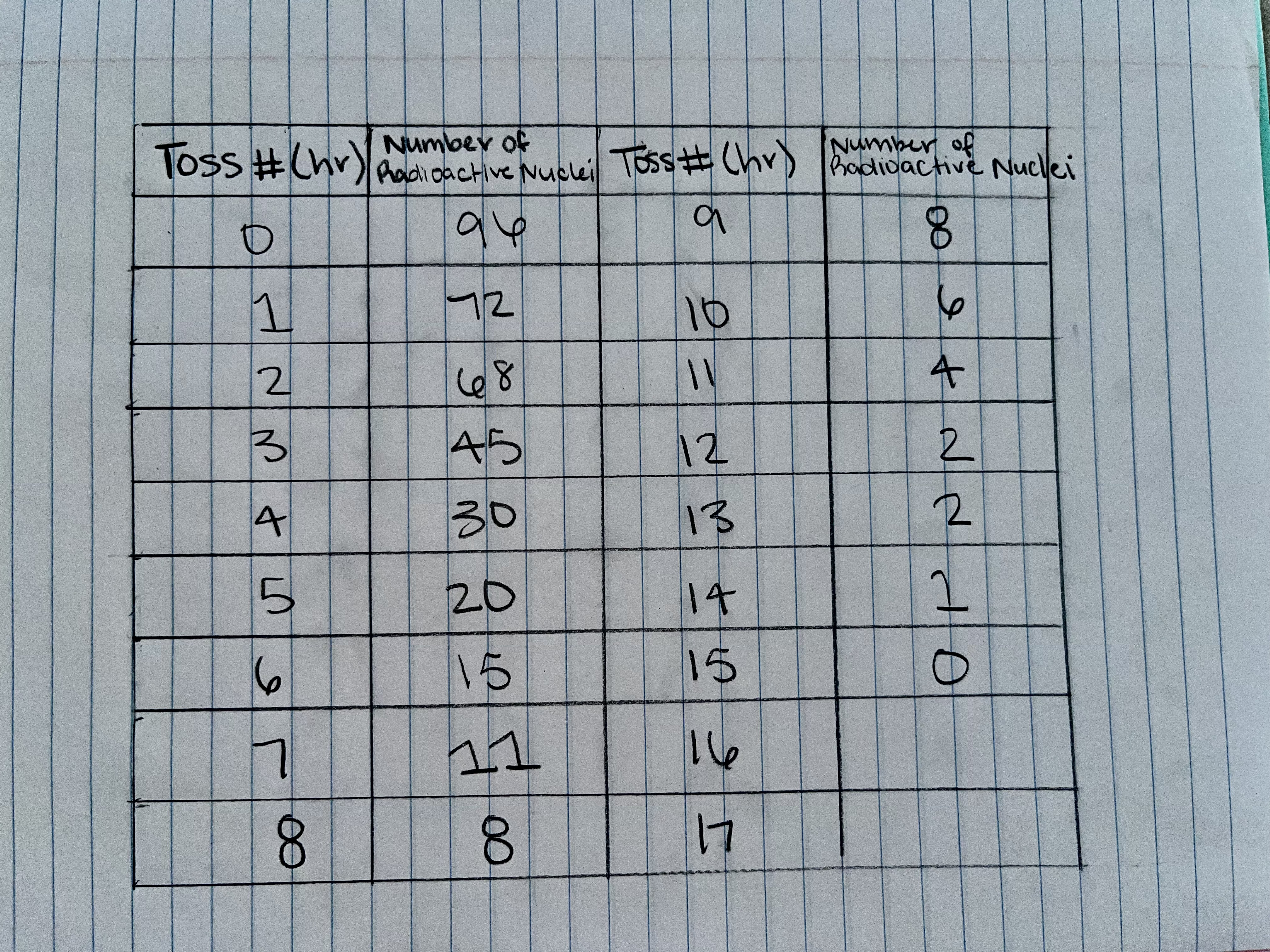 60 8 11 45 12 30 13 20 14 15 15 11