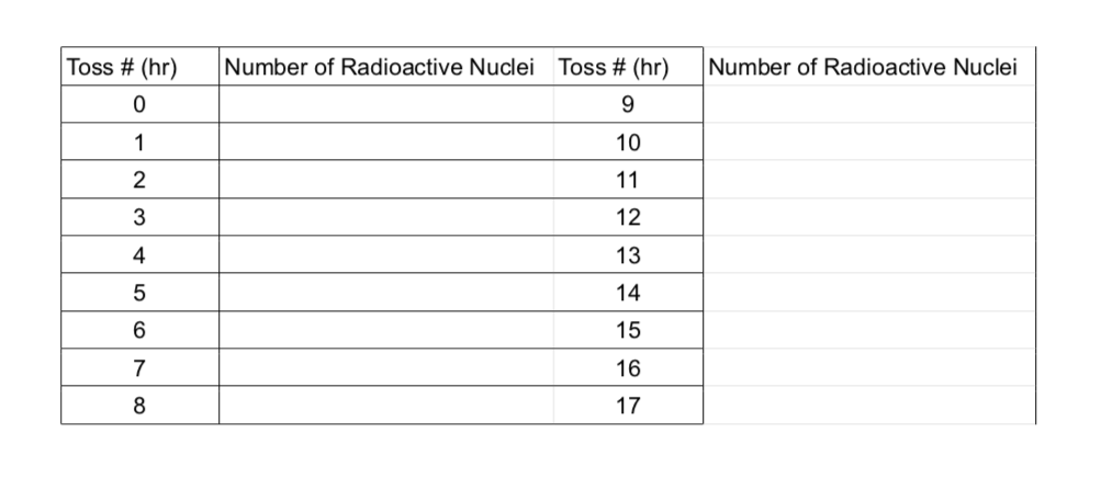 marked on one side, which will act as your \"nuclei\". After rolling