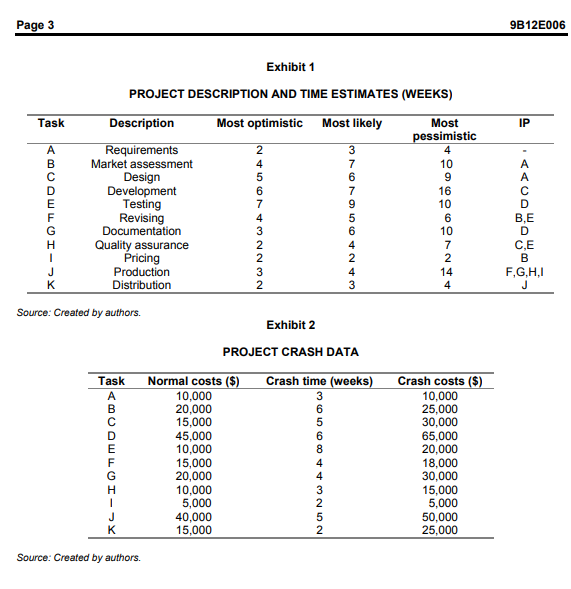 class discussion. The authors do not intend to illustrate either effective or