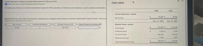 partial thancial port Compute rate of rum on common stockholders equity for
