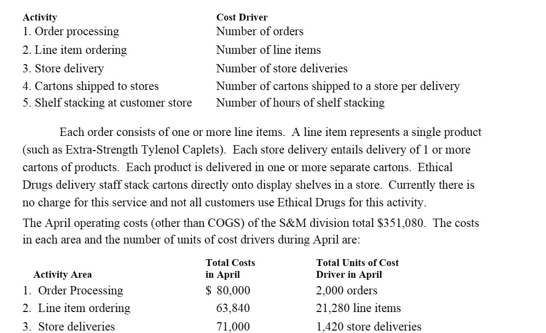  Activity Cost Driver 1. Order processing Number of orders 2. Line