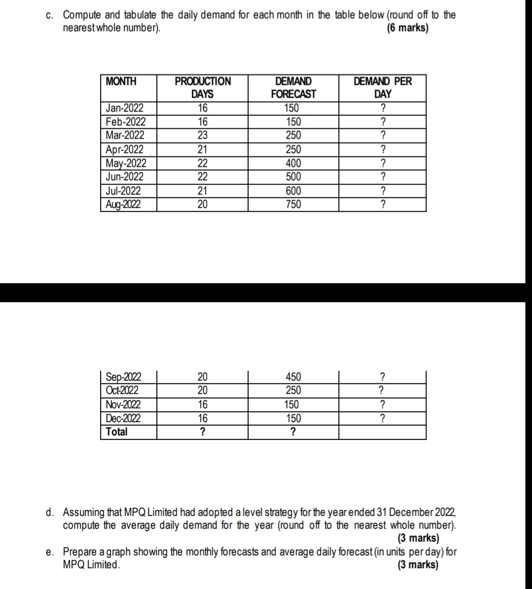 the table below (round off to the nearest whole number). (6 marks)