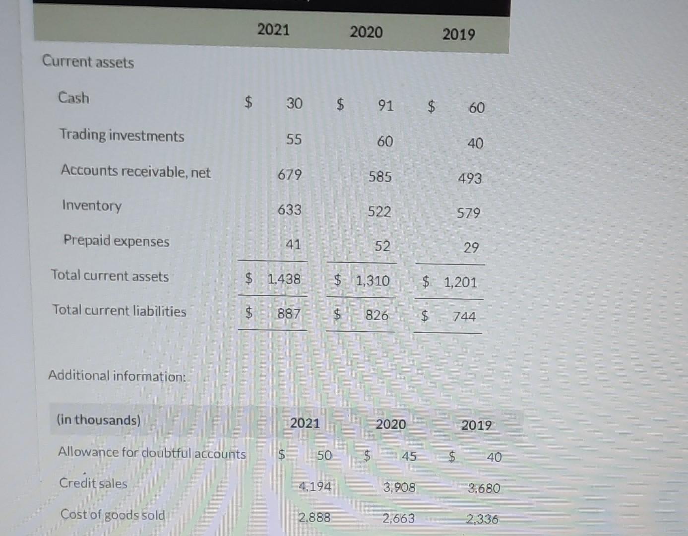 and inventory turnover to 1 decimal place eg. 6.2. Round collection period